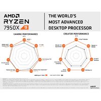 AMD Ryzen 9 7950X without cooler (AM5) (Ryzen7000) (AMDCPU)