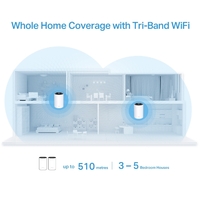TP-Link Deco X68(2-pack) AX3600 Whole Home Mesh Wi-Fi 6 System (WIFI6) Up to 510m Coverage WPA3 Tri-Band OFDMA MU-MIMO
