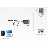 Aten Serial Converter USB to 1 Port RS232 Serial Converter with 35cm Cable