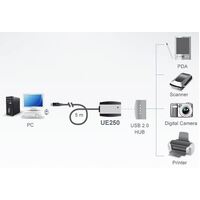 Aten 1 Port USB 2.0 5m Active Extension Cable