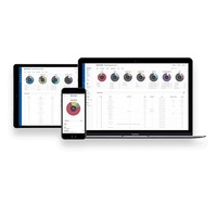 Teltonika Data for RMS 150GB Data 10 year expiry for RMS VPN RMS connect