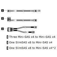 LENOVO ThinkSystem SR250 V2 X30 X40 RAID Cable Kit